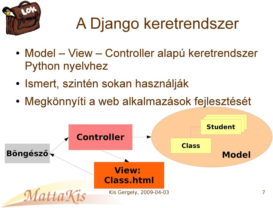 Megkönnyíti a web alkalmazások fejlesztését Böngésző Controller