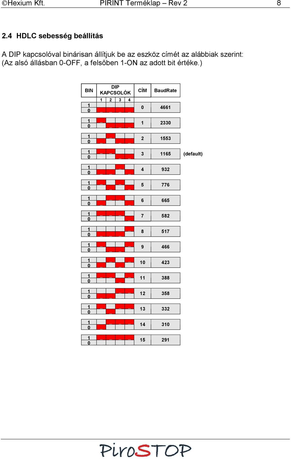 az alábbiak szerint: (Az alsó állásban -OFF, a felsőben -ON az adott bit értéke.