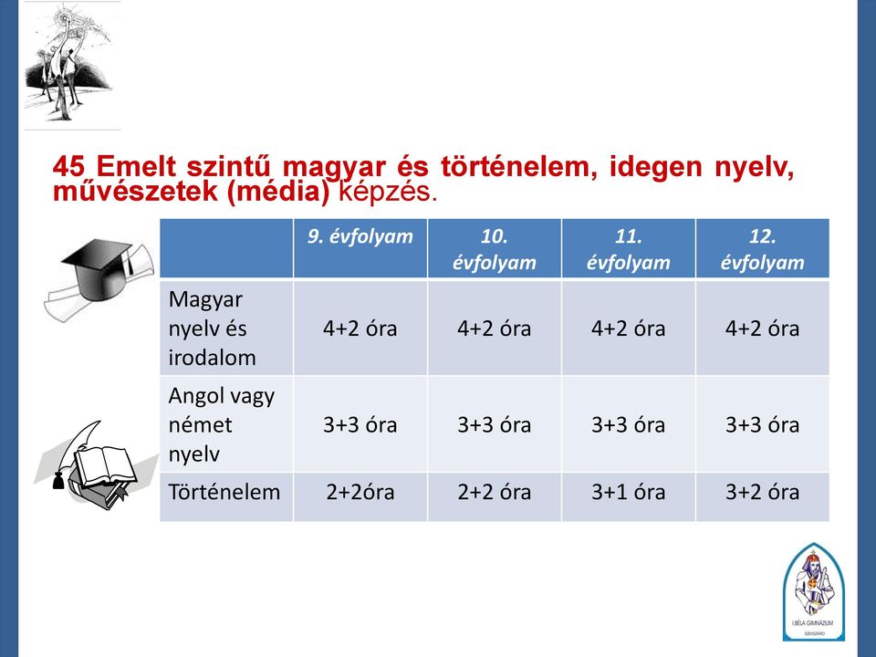 évfolyam 11. évfolyam 12.