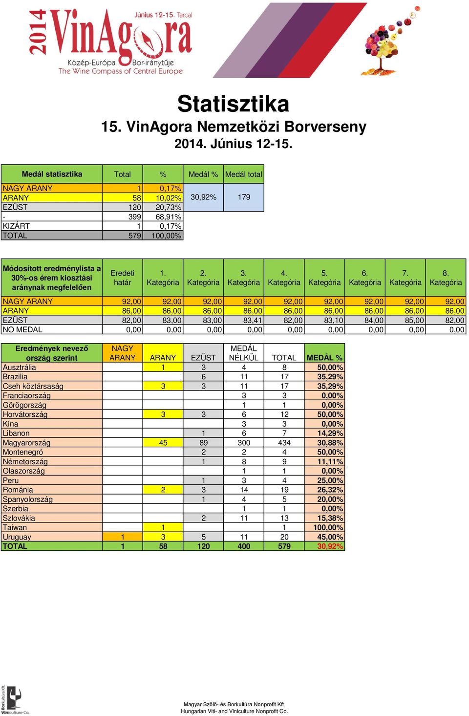 kiosztási aránynak megfelelően Eredeti határ 1. 2. 3. 4. 5. 6. 7. 8.