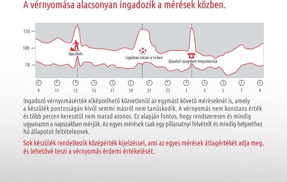 kívül semmi másról nem tanúskodik. A vérnyomás nem konstans érték és több percen keresztül nem marad azonos.