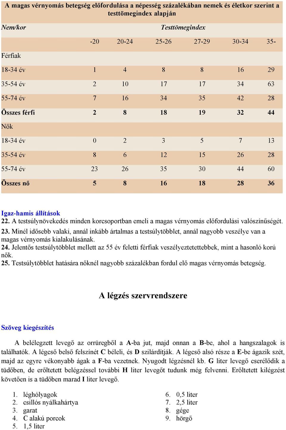 állítások 22. A testsúlynövekedés minden korcsoportban emeli a magas vérnyomás előfordulási valószínűségét. 23.