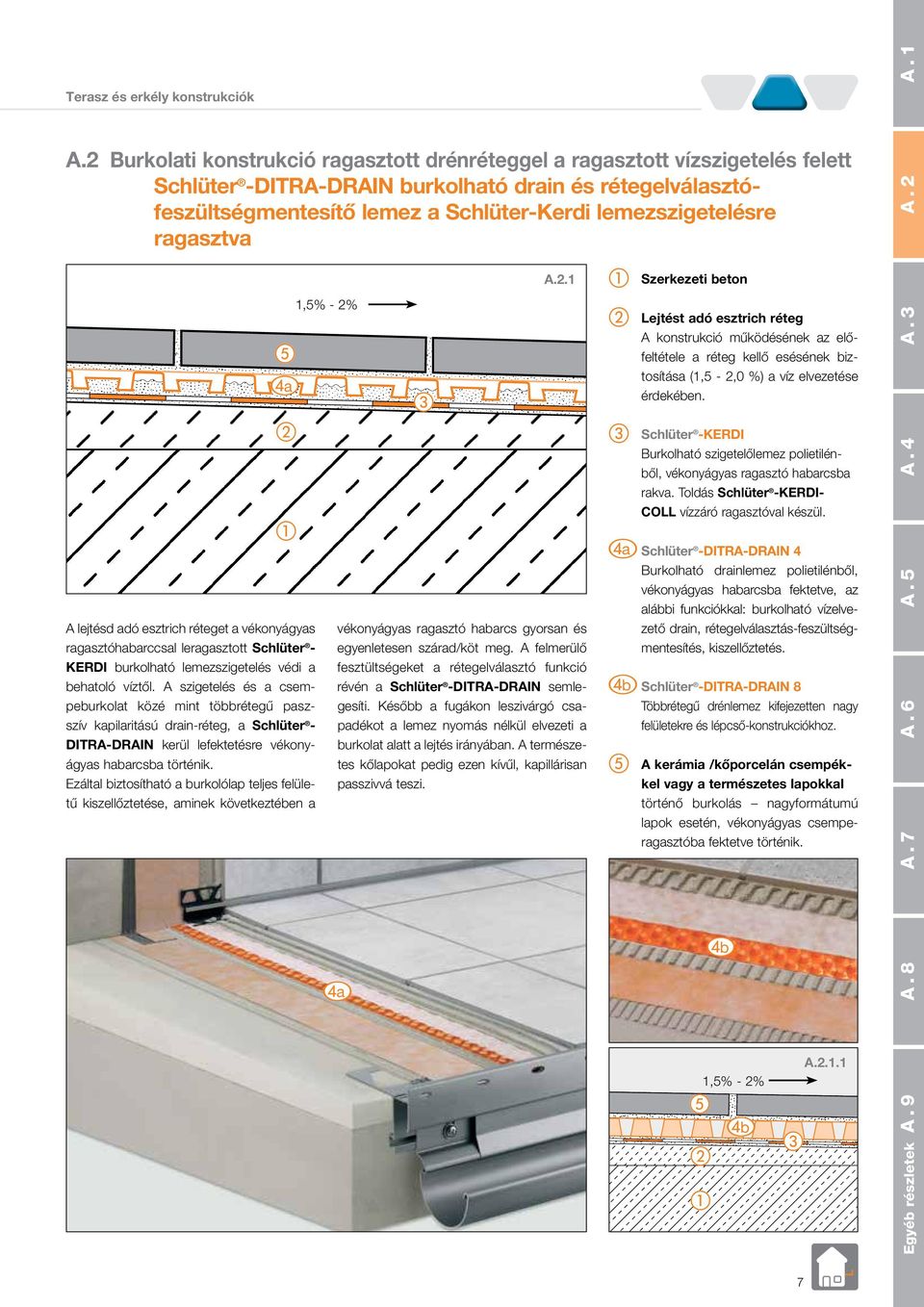 Slütr - KERDI urkoltó lmzsztlés vé toló víztől. A sztlés és smpurkolt közé mnt törétű pszszív kplrtású rn-rét, Slütr - DITRA-DRAIN krül lkttésr vékonyáys rs történk.