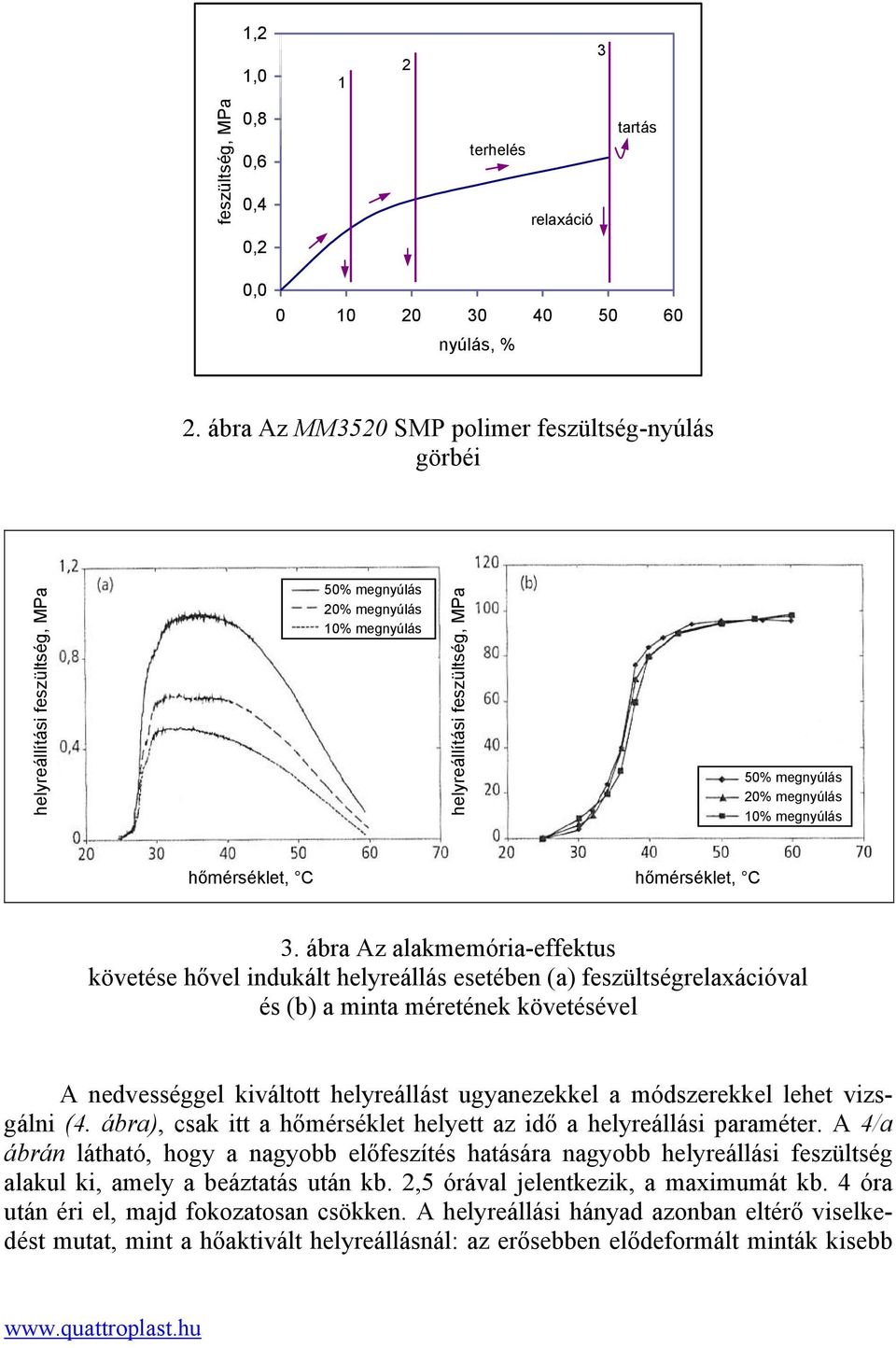ábra Az alakmemória-effektus követése hővel indukált helyreállás esetében (a) feszültségrelaxációval és (b) a minta méretének követésével A nedvességgel kiváltott helyreállást ugyanezekkel a