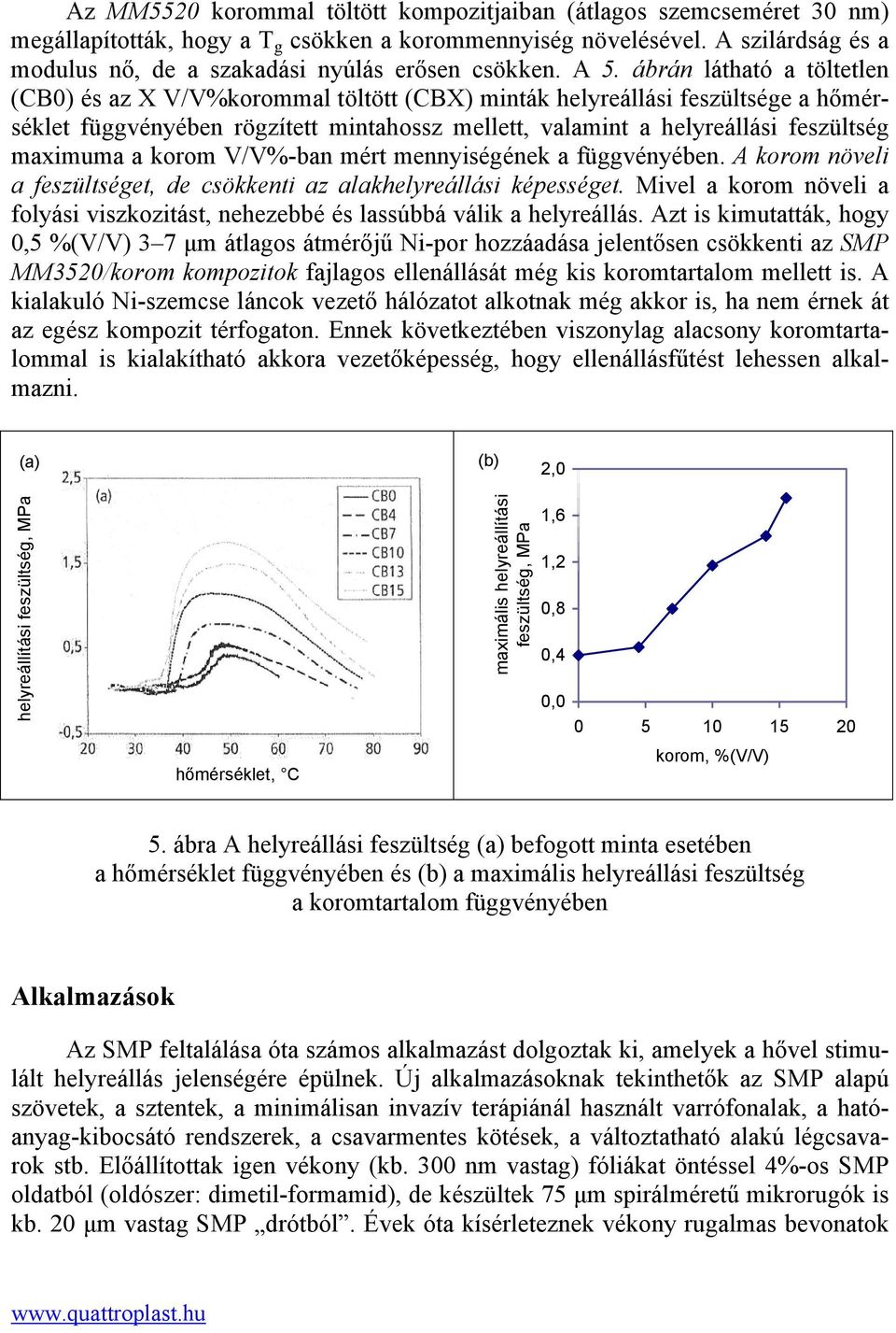 ábrán látható a töltetlen (CB0) és az X V/V%korommal töltött (CBX) minták helyreállási feszültsége a hőmérséklet függvényében rögzített mintahossz mellett, valamint a helyreállási feszültség maximuma