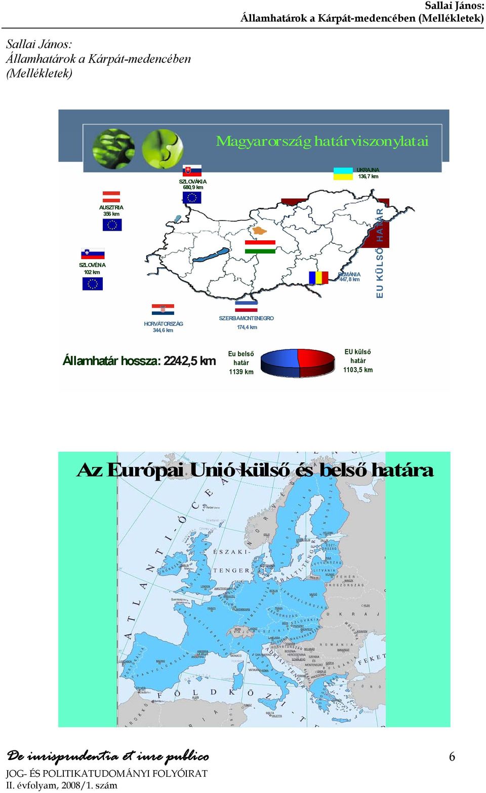 HORVÁTORSZÁG 344,6 km SZERBIA-MONTENEGRO 174,4 km Államhatár hossza: 2242,5 km Eu belső határ