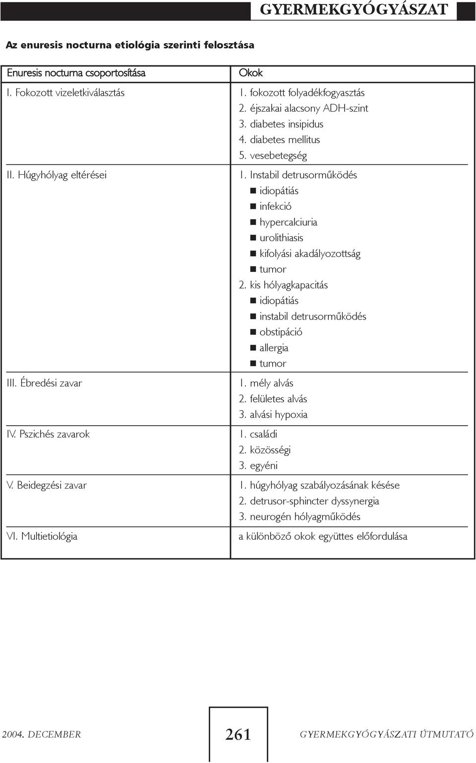 Instabil detrusormûködés idiopátiás infekció hypercalciuria urolithiasis kifolyási akadályozottság tumor 2. kis hólyagkapacitás idiopátiás instabil detrusormûködés obstipáció allergia tumor 1.