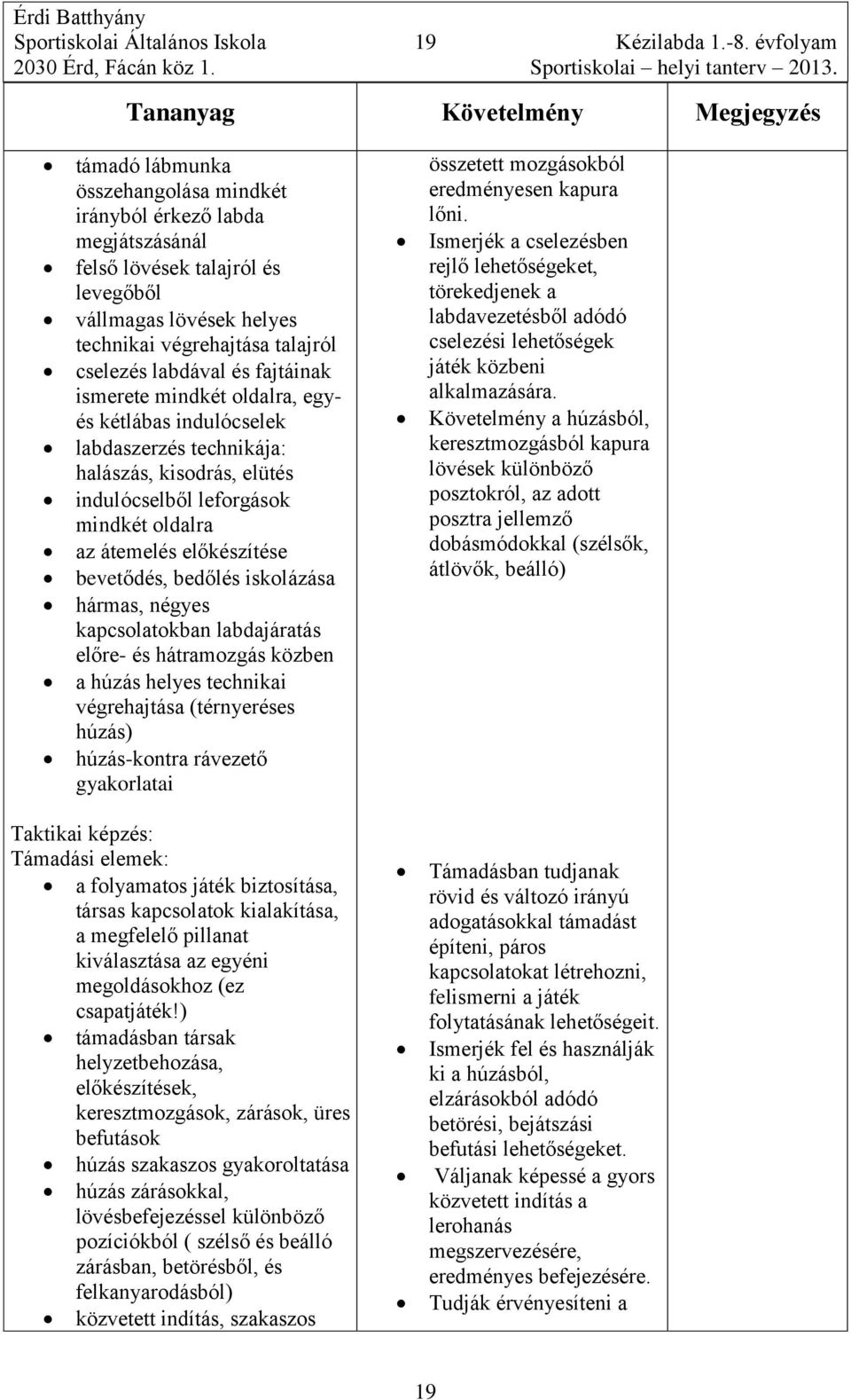 fajtáinak ismerete mindkét oldalra, egyés kétlábas indulócselek labdaszerzés technikája: halászás, kisodrás, elütés indulócselből leforgások mindkét oldalra az átemelés előkészítése bevetődés,