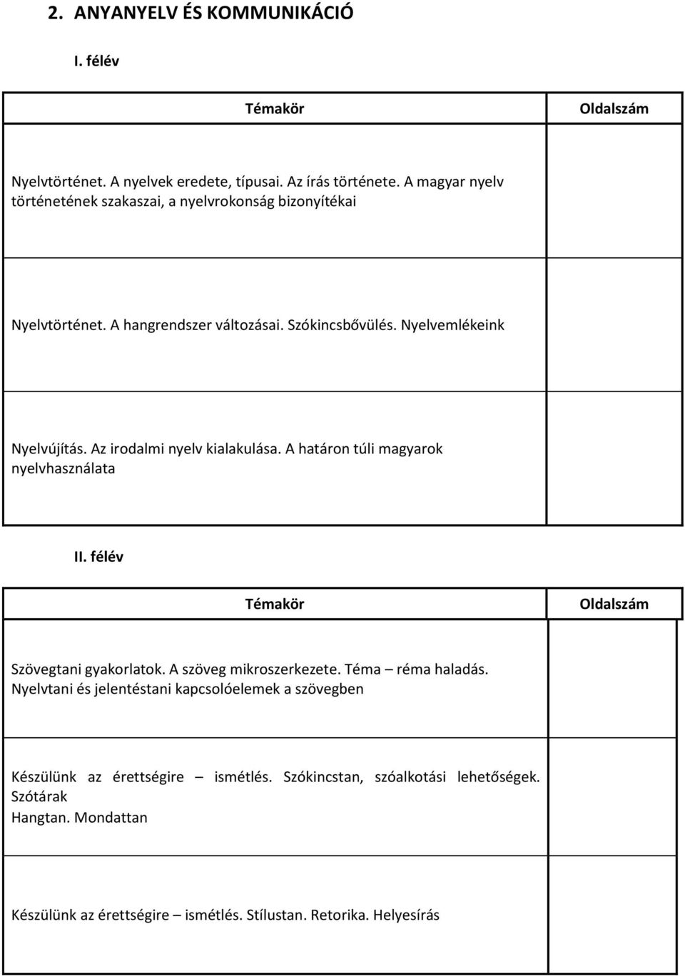 Az irodalmi nyelv kialakulása. A határon túli magyarok nyelvhasználata Szövegtani gyakorlatok. A szöveg mikroszerkezete. Téma réma haladás.