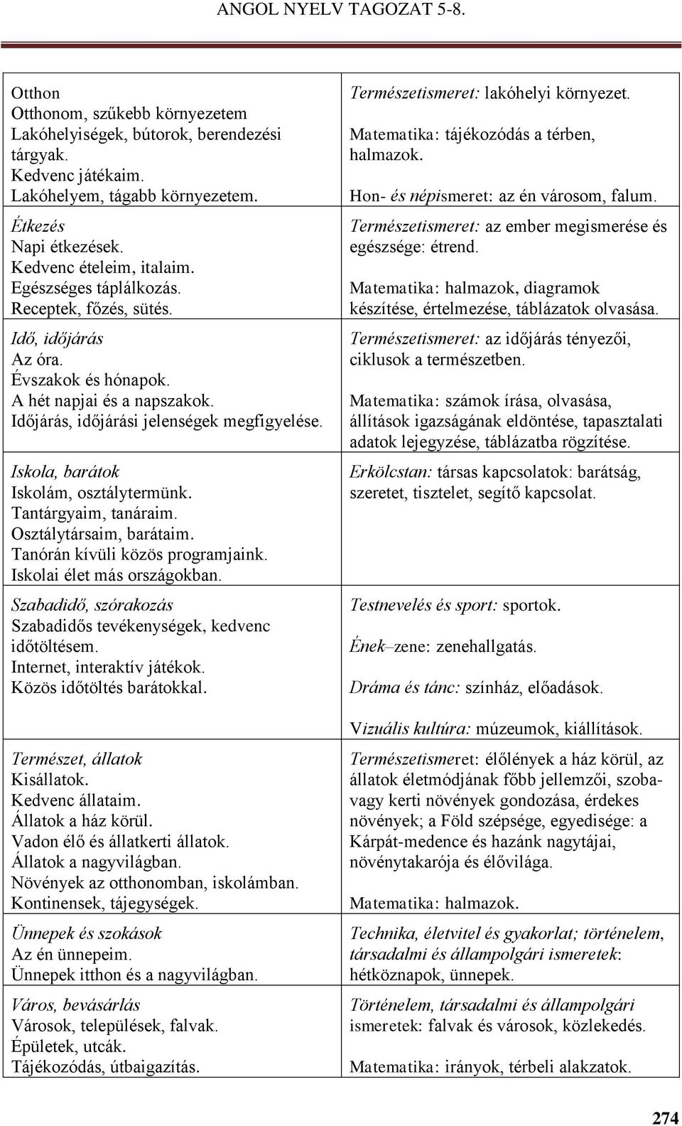 Iskola, barátok Iskolám, osztálytermünk. Tantárgyaim, tanáraim. Osztálytársaim, barátaim. Tanórán kívüli közös programjaink. Iskolai élet más országokban.