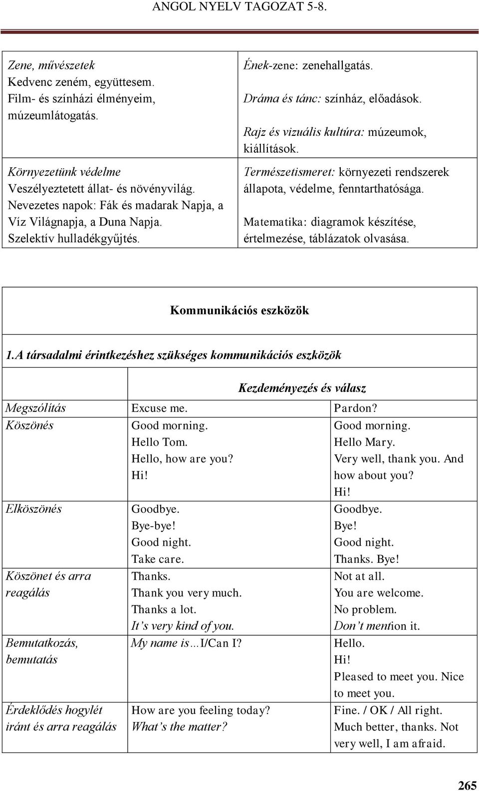 Rajz és vizuális kultúra: múzeumok, kiállítások. Természetismeret: környezeti rendszerek állapota, védelme, fenntarthatósága. Matematika: diagramok készítése, értelmezése, táblázatok olvasása.