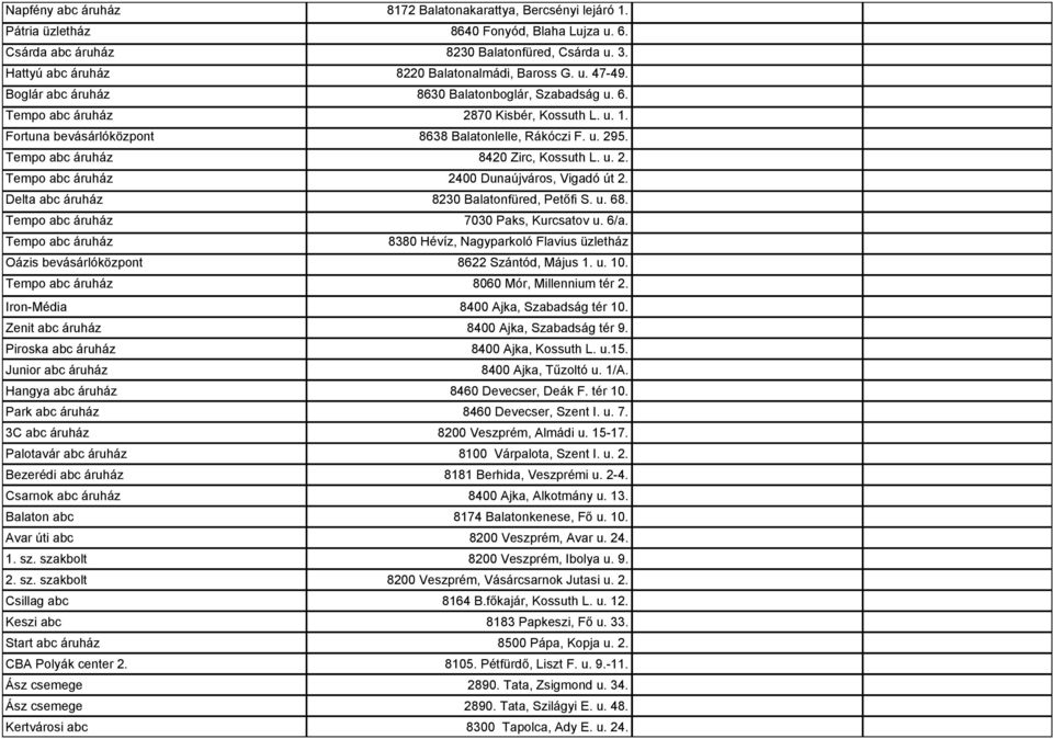 Fortuna bevásárlóközpont 8638 Balatonlelle, Rákóczi F. u. 295. Tempo abc áruház 8420 Zirc, Kossuth L. u. 2. Tempo abc áruház 2400 Dunaújváros, Vigadó út 2.