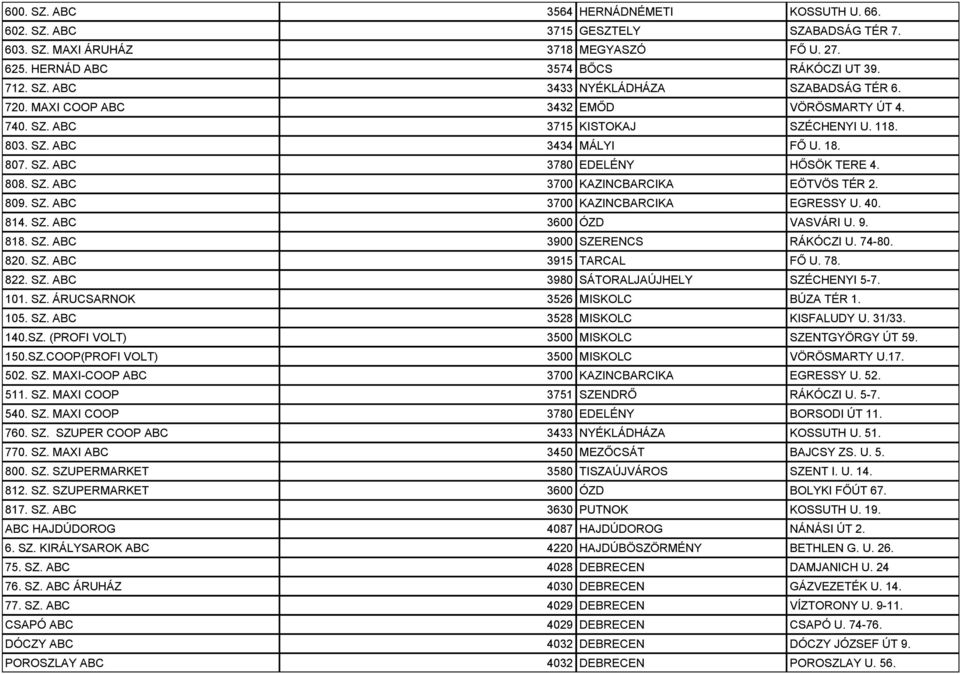 809. SZ. ABC 3700 KAZINCBARCIKA EGRESSY U. 40. 814. SZ. ABC 3600 ÓZD VASVÁRI U. 9. 818. SZ. ABC 3900 SZERENCS RÁKÓCZI U. 74-80. 820. SZ. ABC 3915 TARCAL FŐ U. 78. 822. SZ. ABC 3980 SÁTORALJAÚJHELY SZÉCHENYI 5-7.