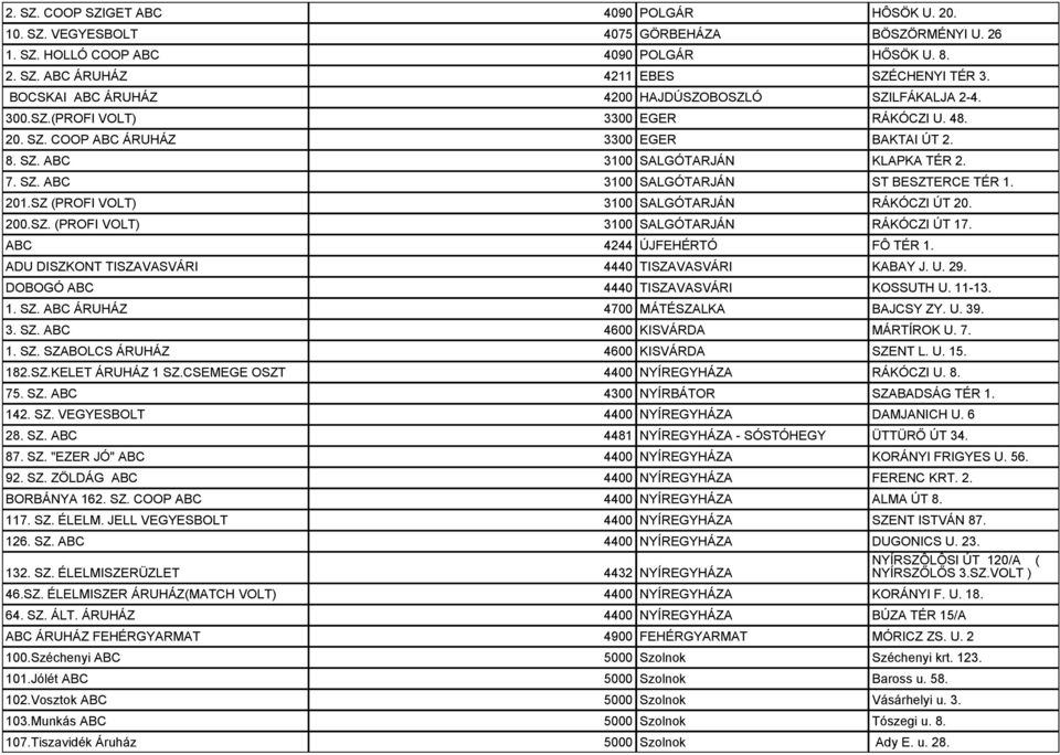 201.SZ (PROFI VOLT) 3100 SALGÓTARJÁN RÁKÓCZI ÚT 20. 200.SZ. (PROFI VOLT) 3100 SALGÓTARJÁN RÁKÓCZI ÚT 17. ABC 4244 ÚJFEHÉRTÓ FÔ TÉR 1. ADU DISZKONT TISZAVASVÁRI 4440 TISZAVASVÁRI KABAY J. U. 29.