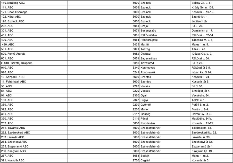 ABC 5435 Martfű Május 1. u. 5. 501. ABC 5091 Tószeg Attila u. 40. 600. Fenyő Áruház 5052 Újszász Dózsa Gy. u. 2. 601. ABC 5051 Zagyvarékas Rákóczi u. 54. C 810. Tiszatáj Szuperm.
