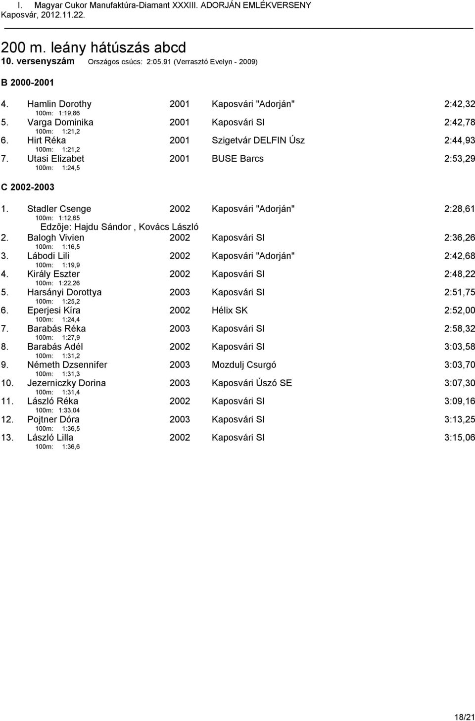 Stadler Csenge 100m: 1:12,65 2002 Kaposvári "Adorján" 2:28,61 Edzője: Hajdu Sándor, Kovács László 2. Balogh Vivien 2002 Kaposvári SI 2:36,26 100m: 1:16,5 3.