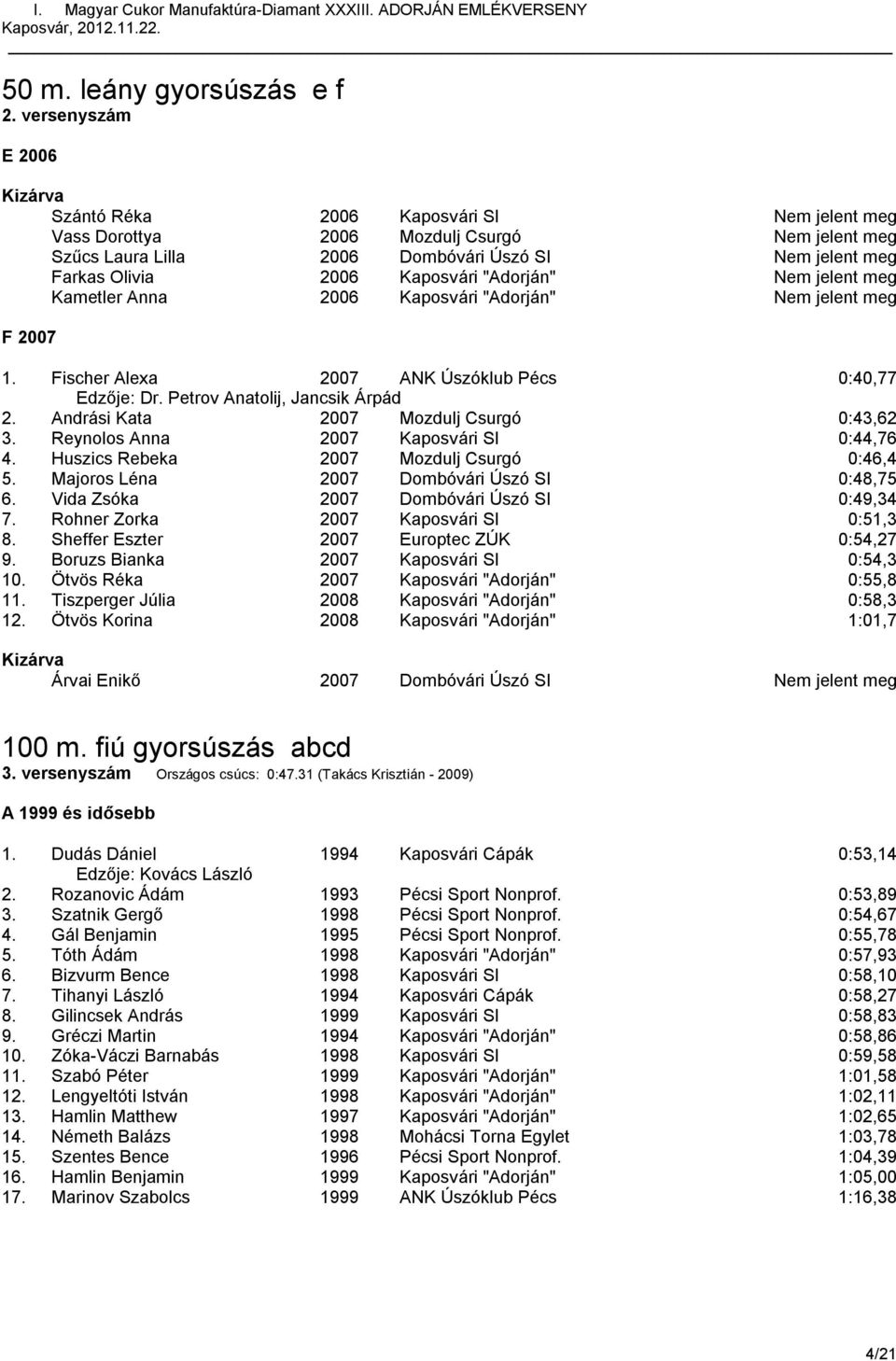 "Adorján" Nem jelent meg Kametler Anna 2006 Kaposvári "Adorján" Nem jelent meg F 2007 1. Fischer Alexa 2007 ANK Úszóklub Pécs 0:40,77 Edzője: Dr. Petrov Anatolij, Jancsik Árpád 2.