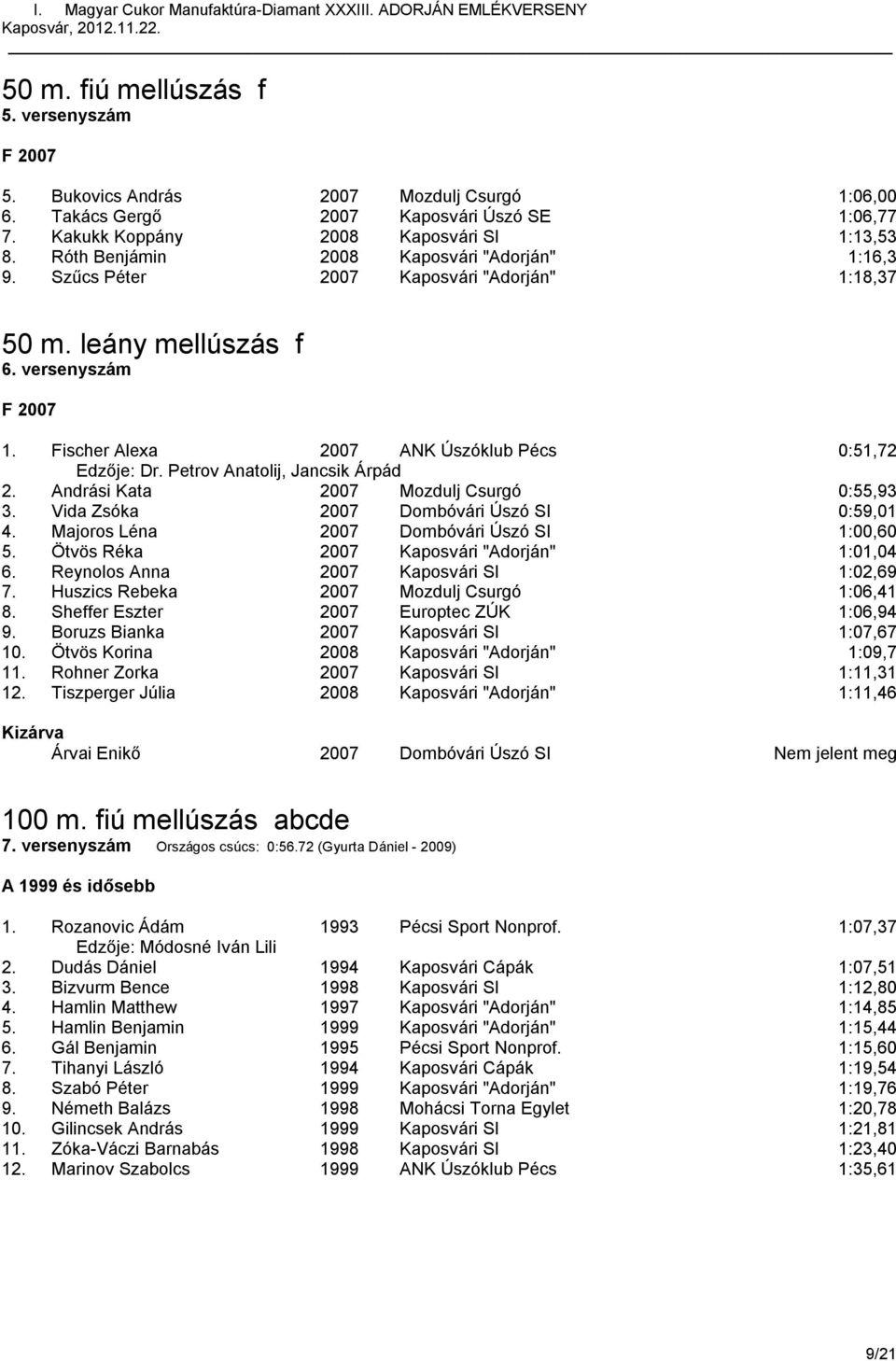 Petrov Anatolij, Jancsik Árpád 2. Andrási Kata 2007 Mozdulj Csurgó 0:55,93 3. Vida Zsóka 2007 Dombóvári Úszó SI 0:59,01 4. Majoros Léna 2007 Dombóvári Úszó SI 1:00,60 5.