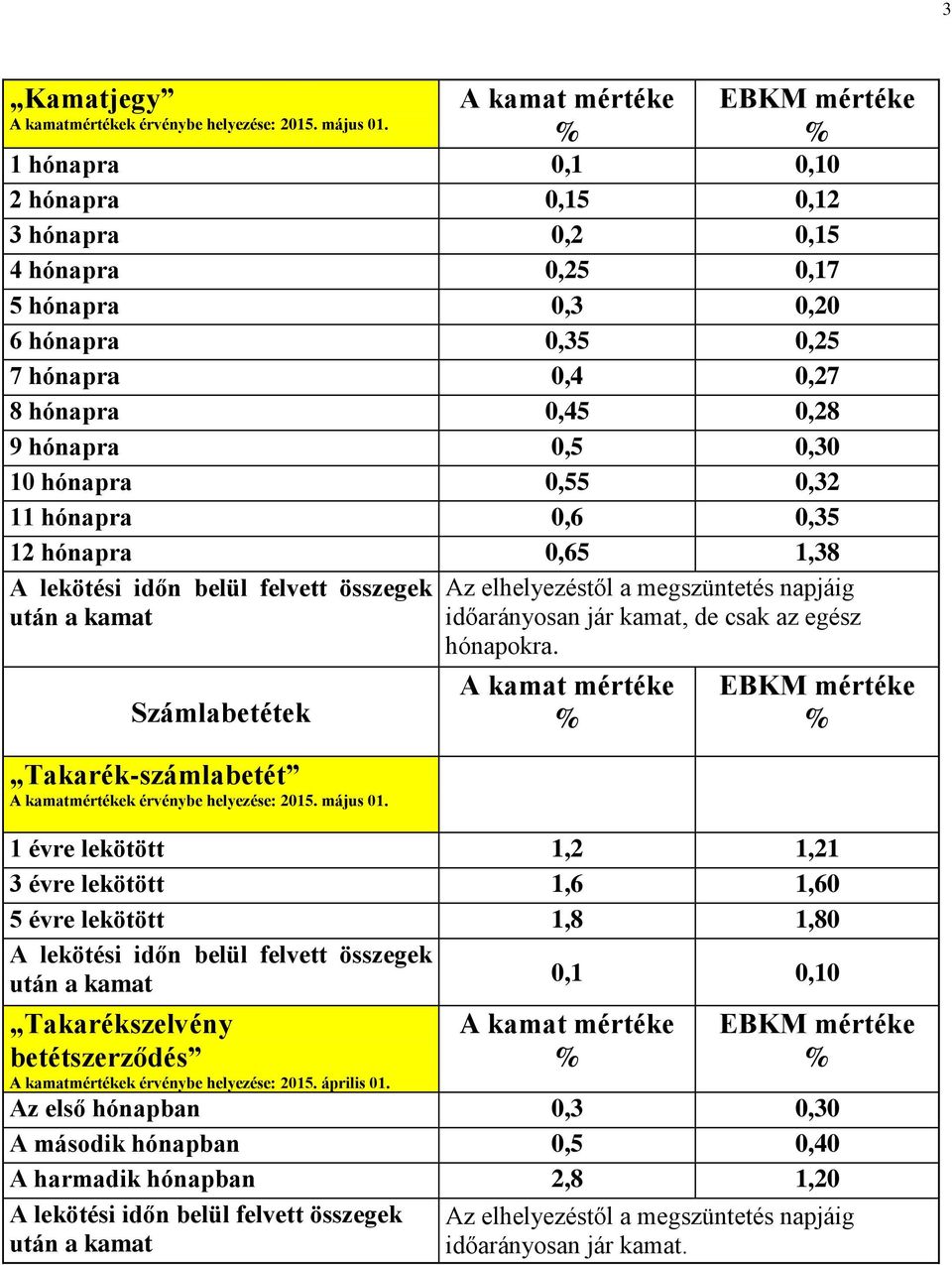 kamat, de csak az egész hónapokra.