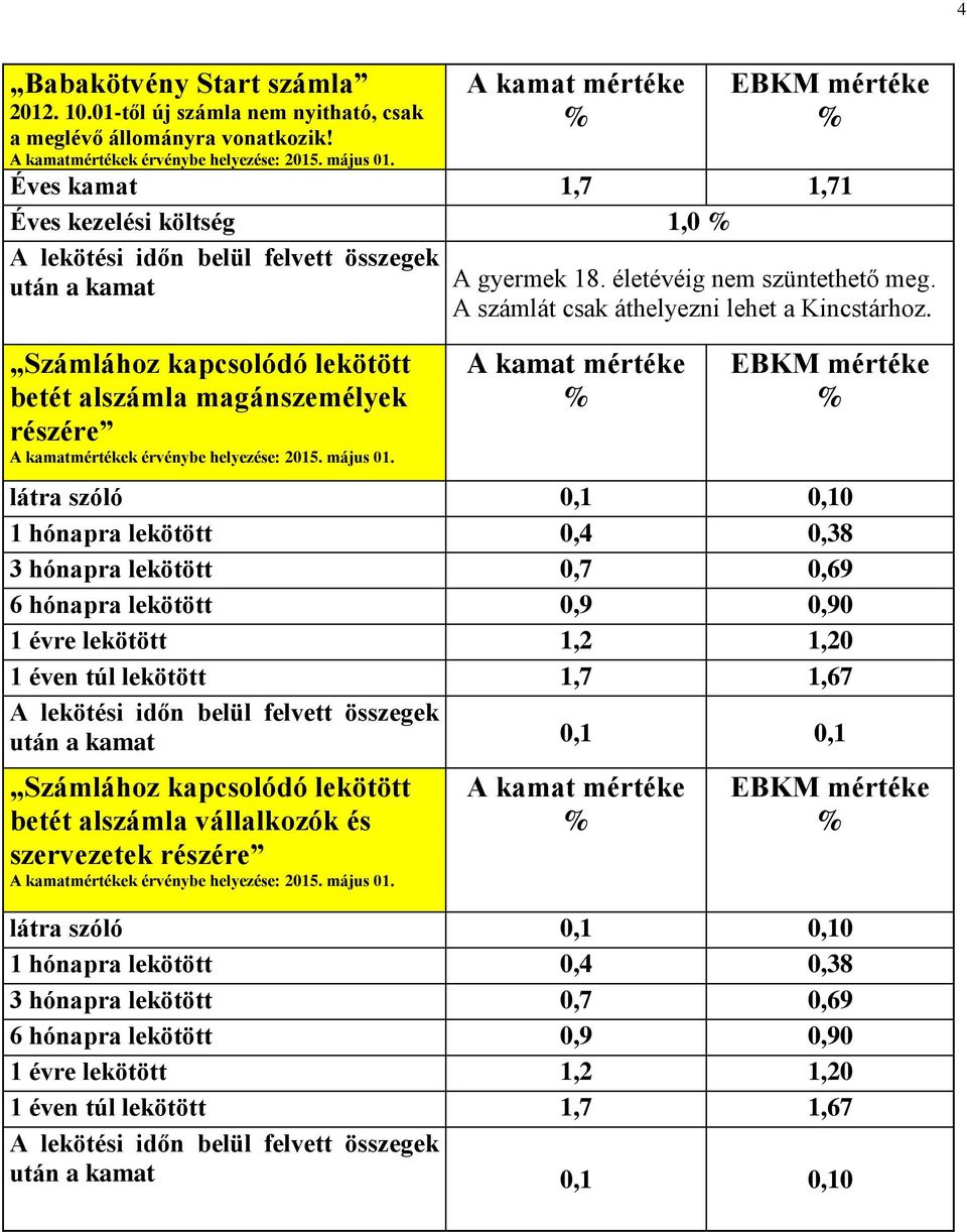 A számlát csak áthelyezni lehet a Kincstárhoz.