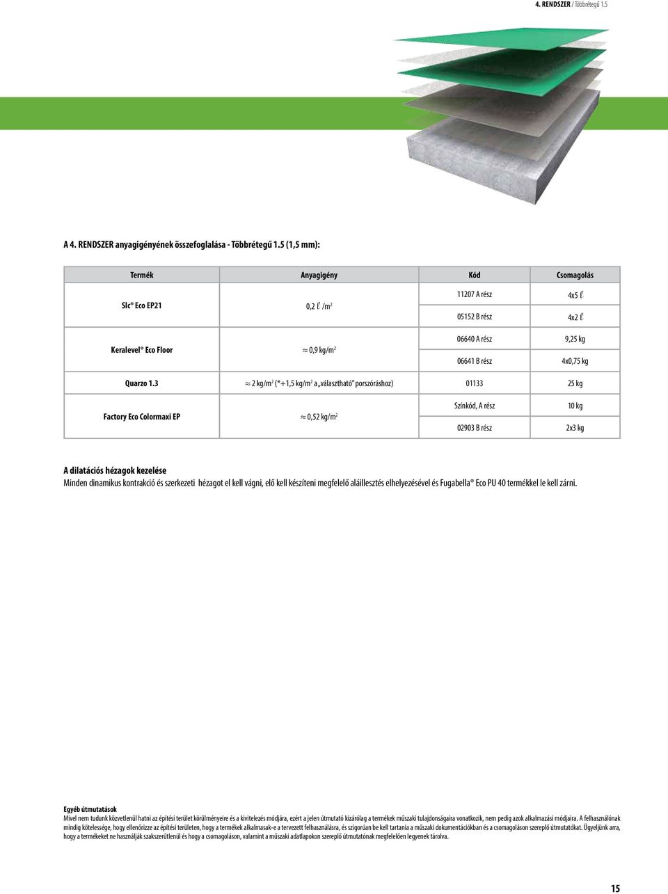 3 2 kg/m 2 (*+1,5 kg/m 2 a választható porszóráshoz) 01133 25 kg Factory Eco Colormaxi EP 0,52 kg/m 2 Színkód, A rész 10 kg 02903 B rész 2x3 kg A dilatációs hézagok kezelése Minden dinamikus