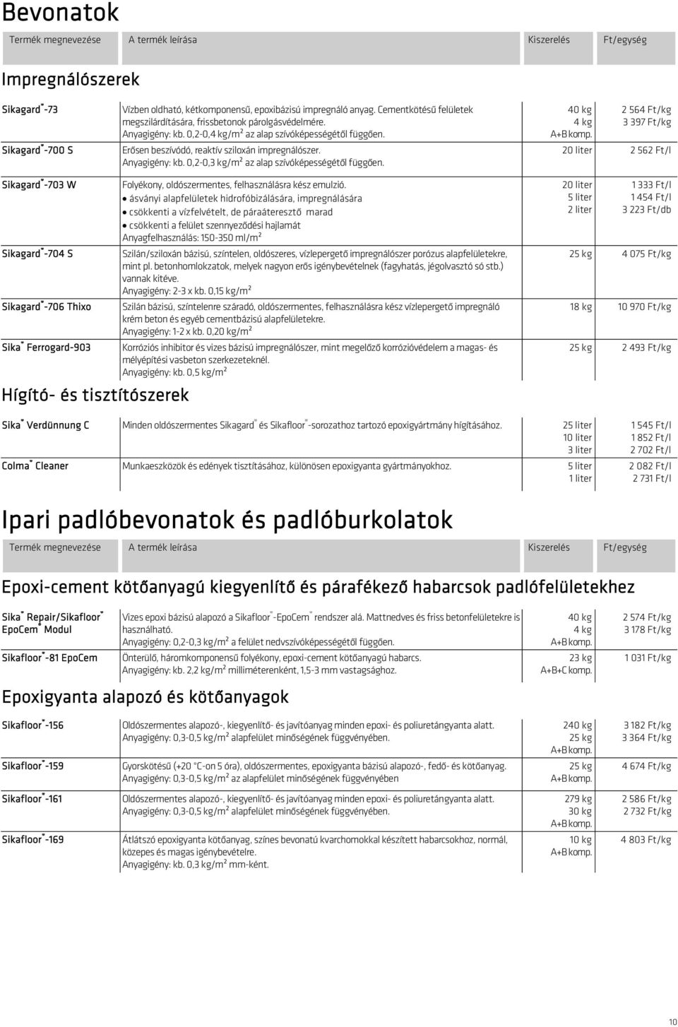 40 kg 4 kg 2 564 Ft/kg 3 397 Ft/kg 20 liter 2 562 Ft/l Sikagard -703 W Sikagard -704 S Sikagard -706 Thixo Sika Ferrogard-903 Hígító- és tisztítószerek Folyékony, oldószermentes, felhasználásra kész