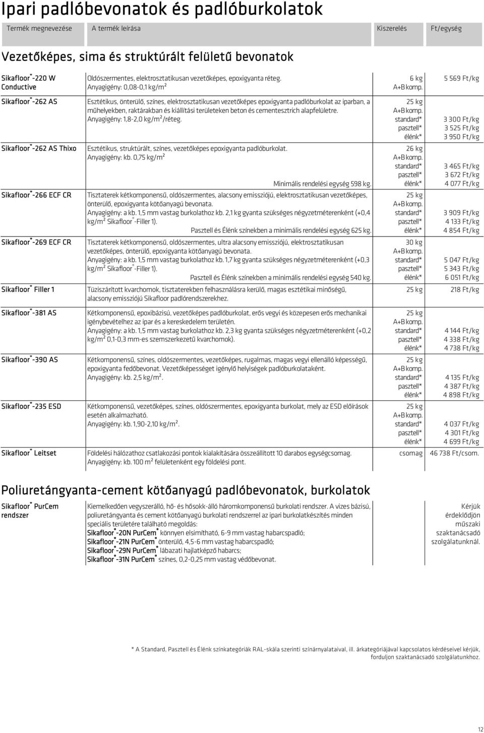 vezetőképes epoxigyanta padlóburkolat az iparban, a műhelyekben, raktárakban és kiállítási területeken beton és cementesztrich alapfelületre. Anyagigény: 1,8-2,0 kg/m²/réteg.