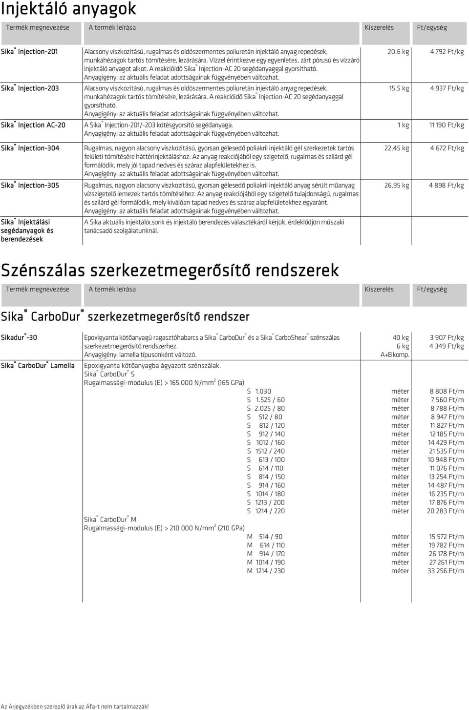 A reakcióidő Sika Injection-AC 20 segédanyaggal gyorsítható. Anyagigény: az aktuális feladat adottságainak függvényében változhat.