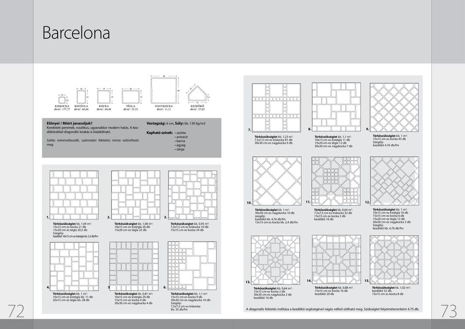 1,1 m 2 : 10x15 cm-es kistégla 11 db 15x20 cm-es tégla 12 db 30x30 cm-es nagykocka 7 db 9. Térkőszükséglet kb.