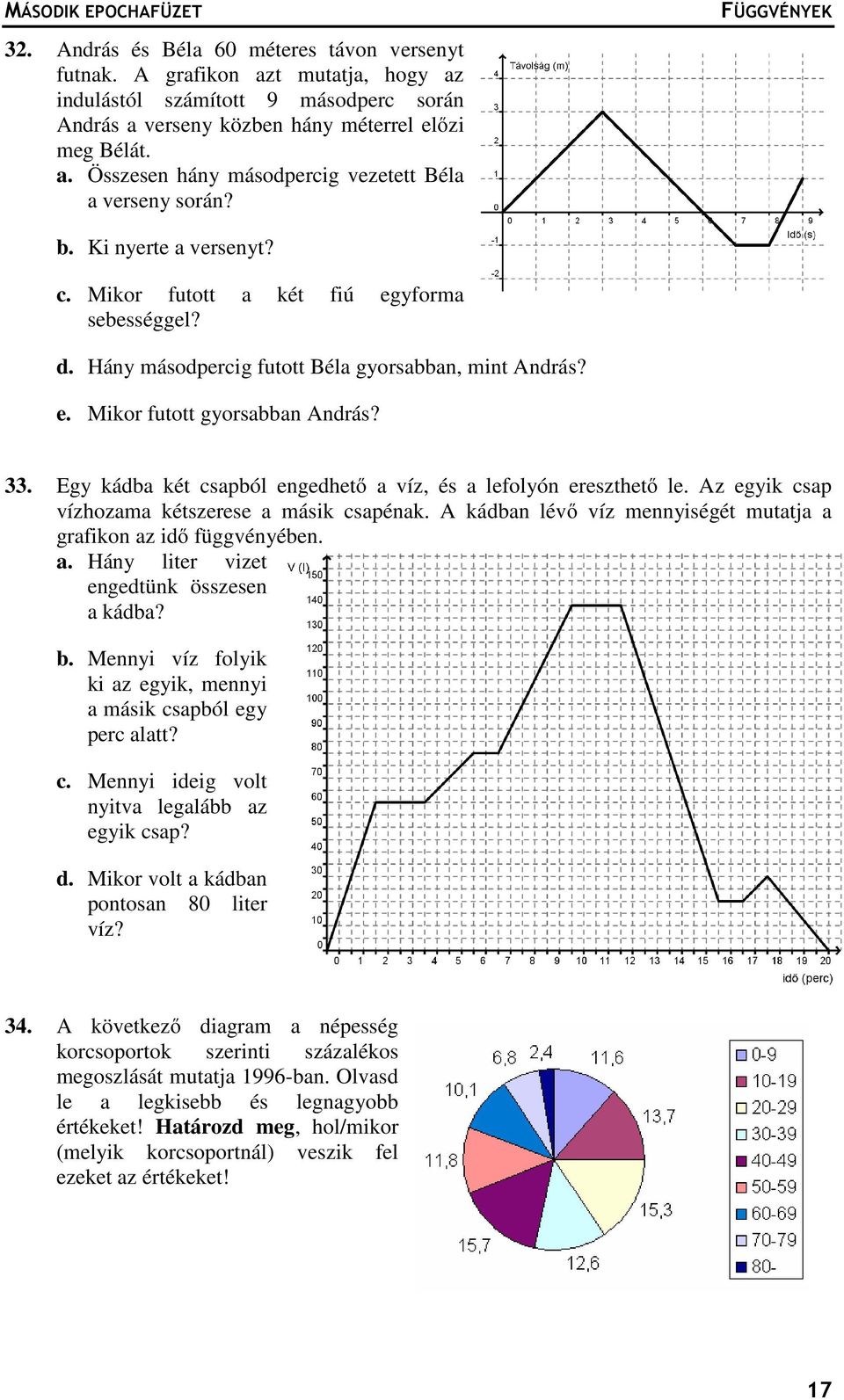 33. Egy kádb két cspból engedhető víz, és lefolyón ereszthető le. Az egyik csp vízhozm kétszerese másik cspénk. A kádbn lévő víz mennyiségét muttj grfikon z idő függvényében.