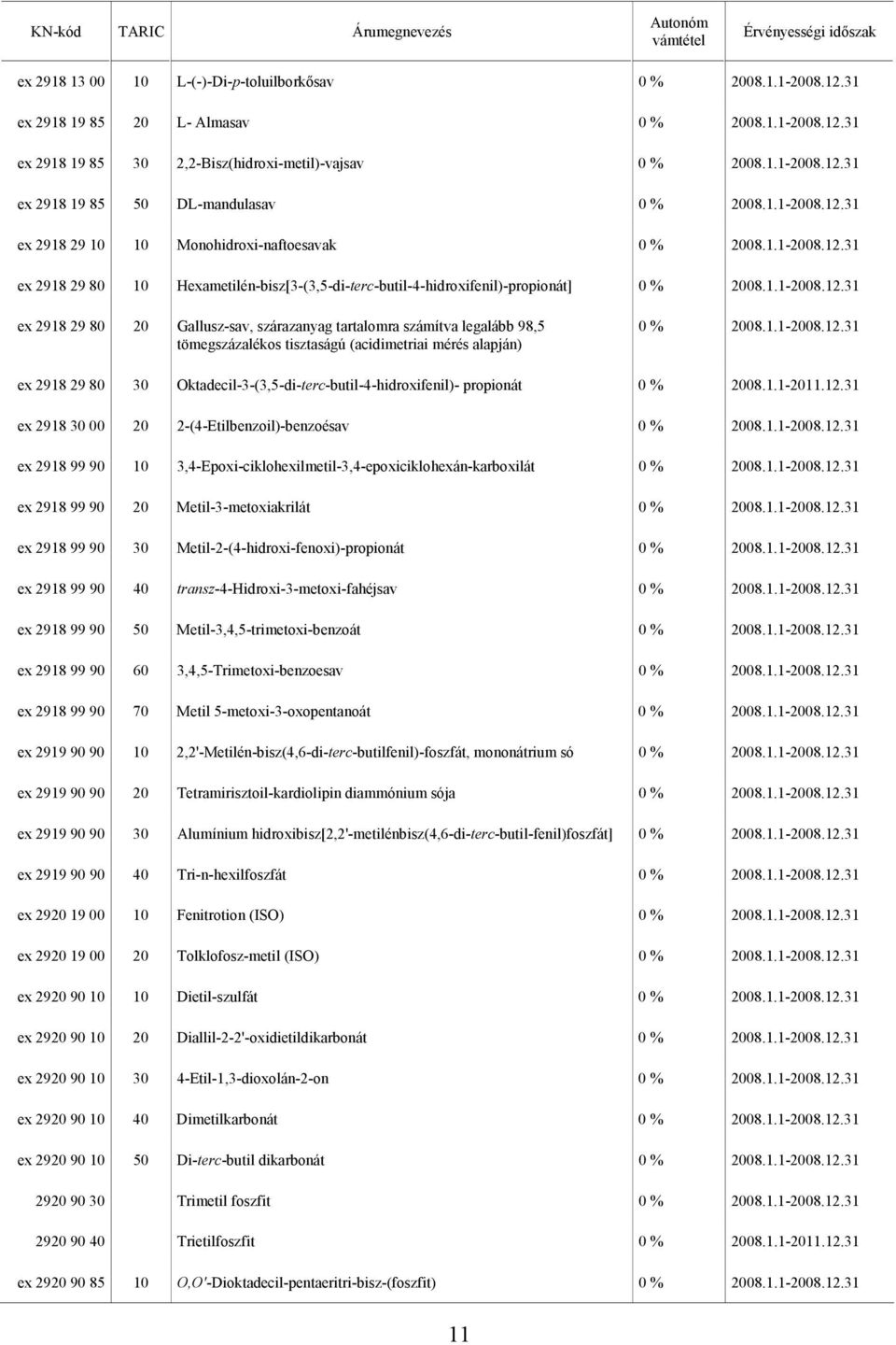 2918 29 80 30 Oktadecil-3-(3,5-di-terc-butil-4-hidroxifenil)- propionát ex 2918 30 00 20 2-(4-Etilbenzoil)-benzoésav ex 2918 99 90 3,4-Epoxi-ciklohexilmetil-3,4-epoxiciklohexán-karboxilát ex 2918 99