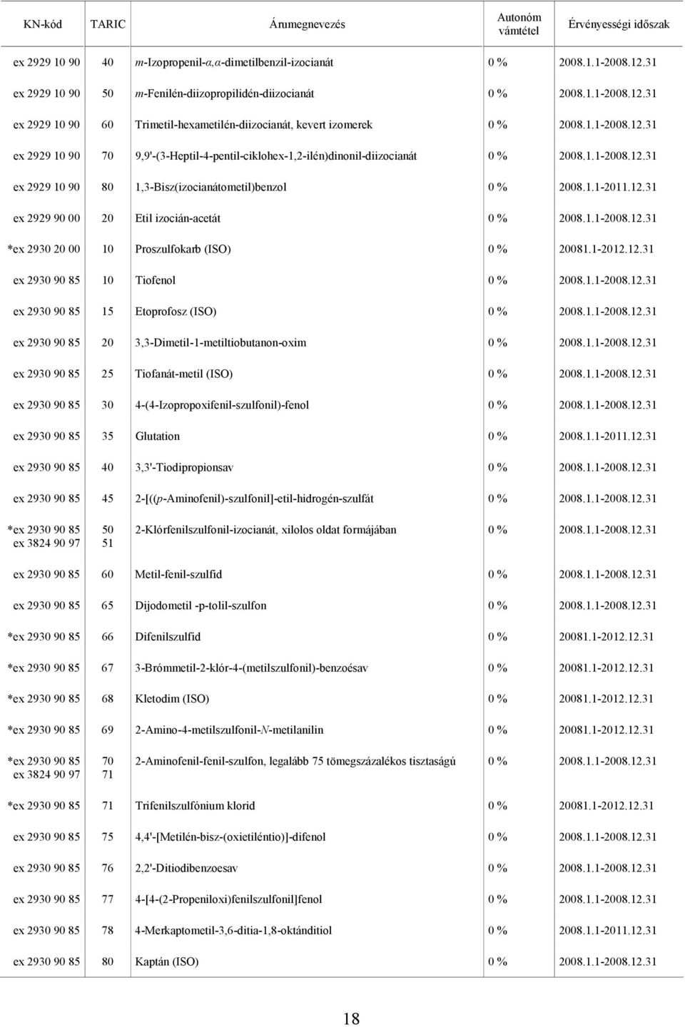 12.31 ex 2930 90 85 Tiofenol ex 2930 90 85 15 Etoprofosz (ISO) ex 2930 90 85 20 3,3-Dimetil-1-metiltiobutanon-oxim ex 2930 90 85 25 Tiofanát-metil (ISO) ex 2930 90 85 30