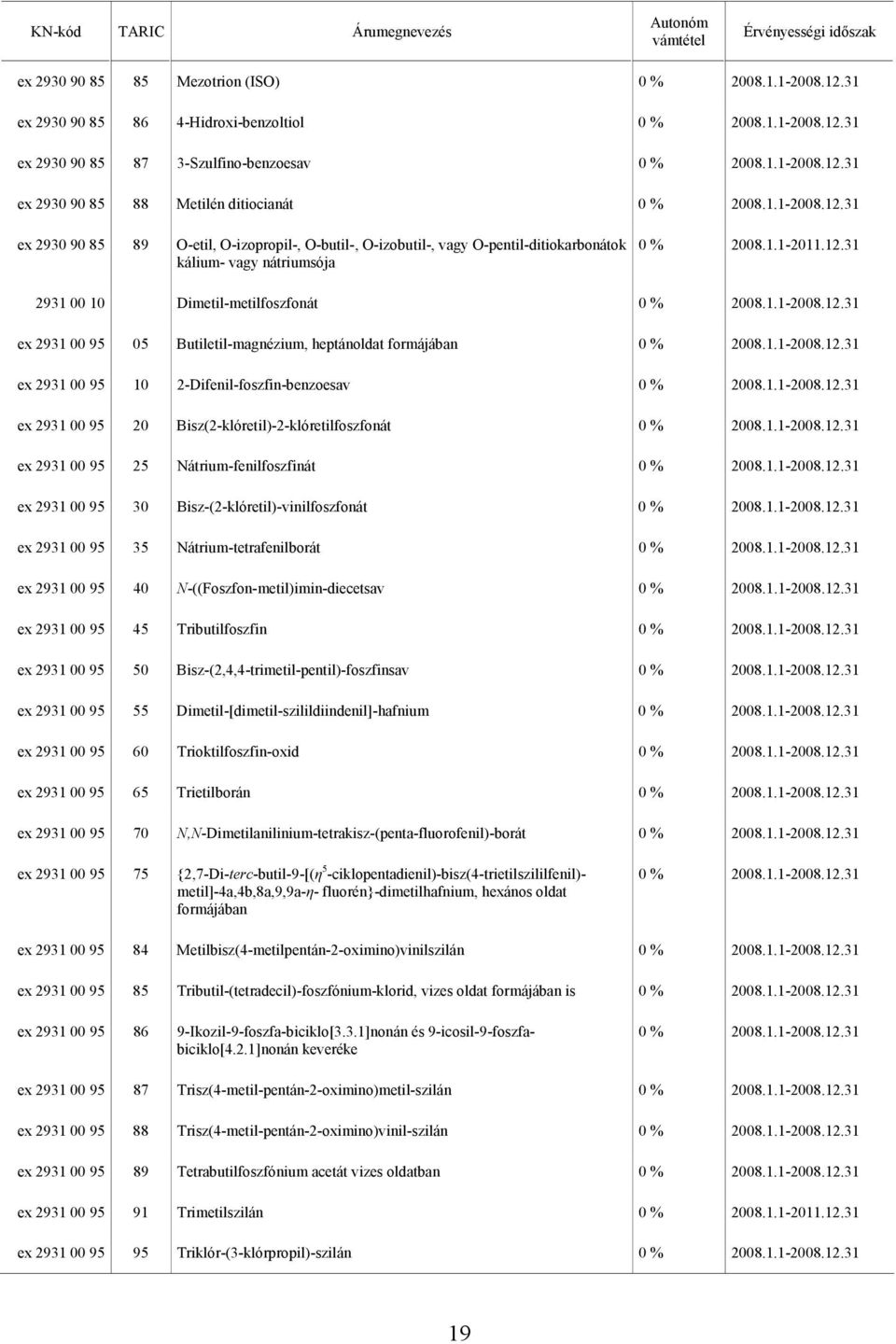 2-Difenil-foszfin-benzoesav ex 2931 00 95 20 Bisz(2-klóretil)-2-klóretilfoszfonát ex 2931 00 95 25 Nátrium-fenilfoszfinát ex 2931 00 95 30 Bisz-(2-klóretil)-vinilfoszfonát ex 2931 00 95 35
