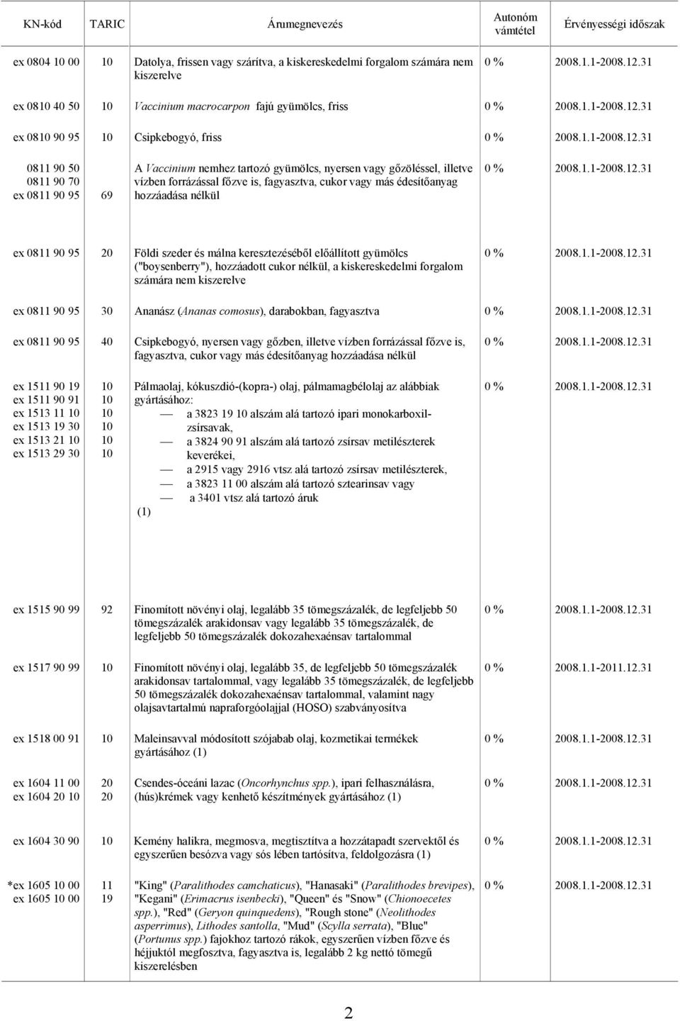 szeder és málna keresztezéséből előállított gyümölcs ("boysenberry"), hozzáadott cukor nélkül, a kiskereskedelmi forgalom számára nem kiszerelve ex 0811 90 95 30 Ananász (Ananas comosus), darabokban,