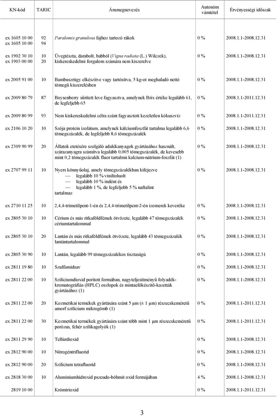 leve fagyasztva, amelynek Brix értéke legalább 61, de legfeljebb 65 ex 2009 80 99 93 Nem kiskereskedelmi célra szánt fagyasztott kezeletlen kókuszvíz ex 26 20 Szója protein izolátum, amelynek
