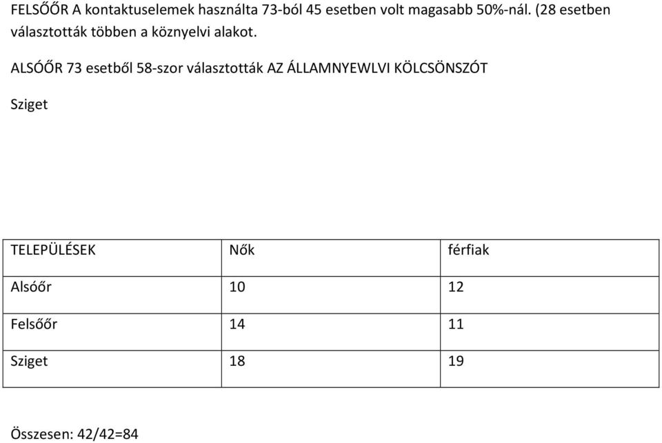 ALSÓŐR 73 esetből 58-szor választották AZ ÁLLAMNYEWLVI KÖLCSÖNSZÓT