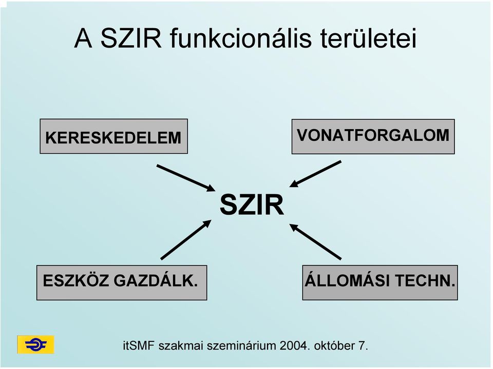 VONATFORGALOM SZIR