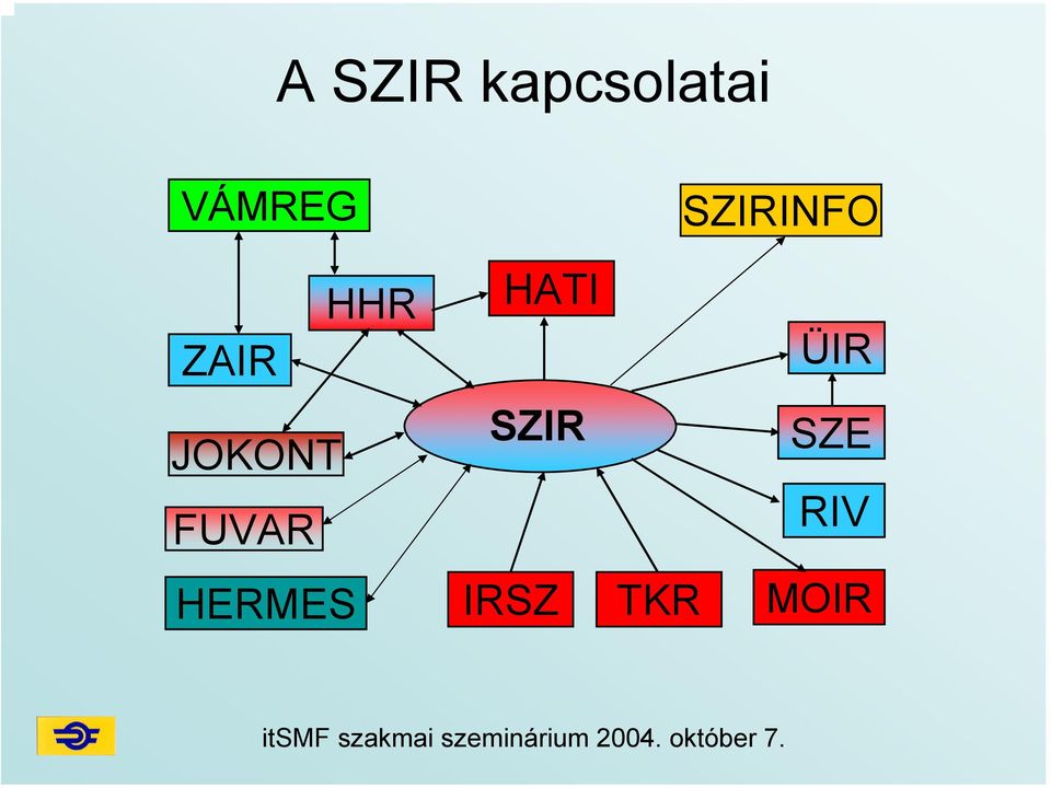 HATI ÜIR JOKONT FUVAR