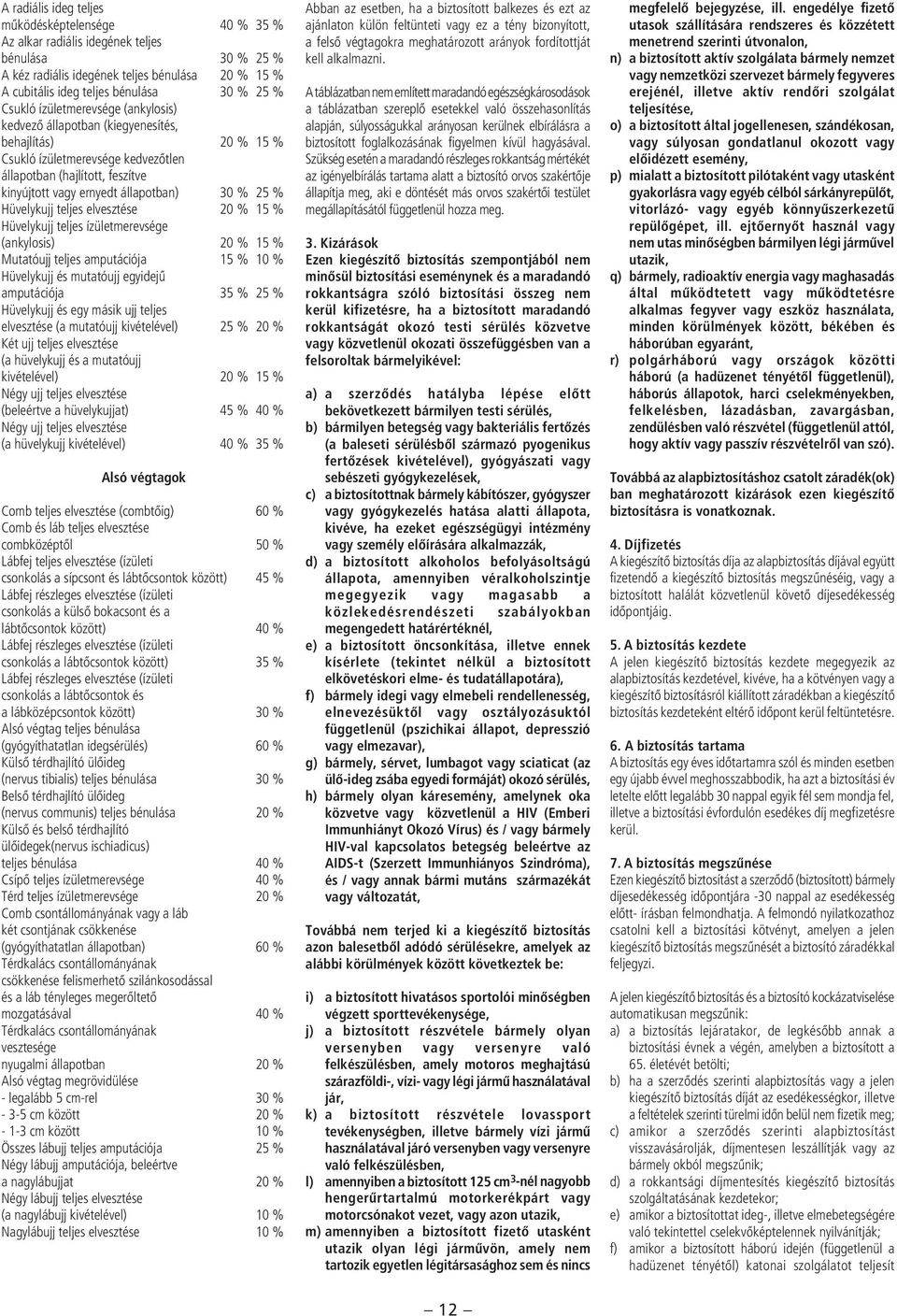 25 % Hüvelykujj teljes elvesztése 20 % 15 % Hüvelykujj teljes ízületmerevsége (ankylosis) 20 % 15 % Mutatóujj teljes amputációja 15 % 10 % Hüvelykujj és mutatóujj egyidejû amputációja 35 % 25 %