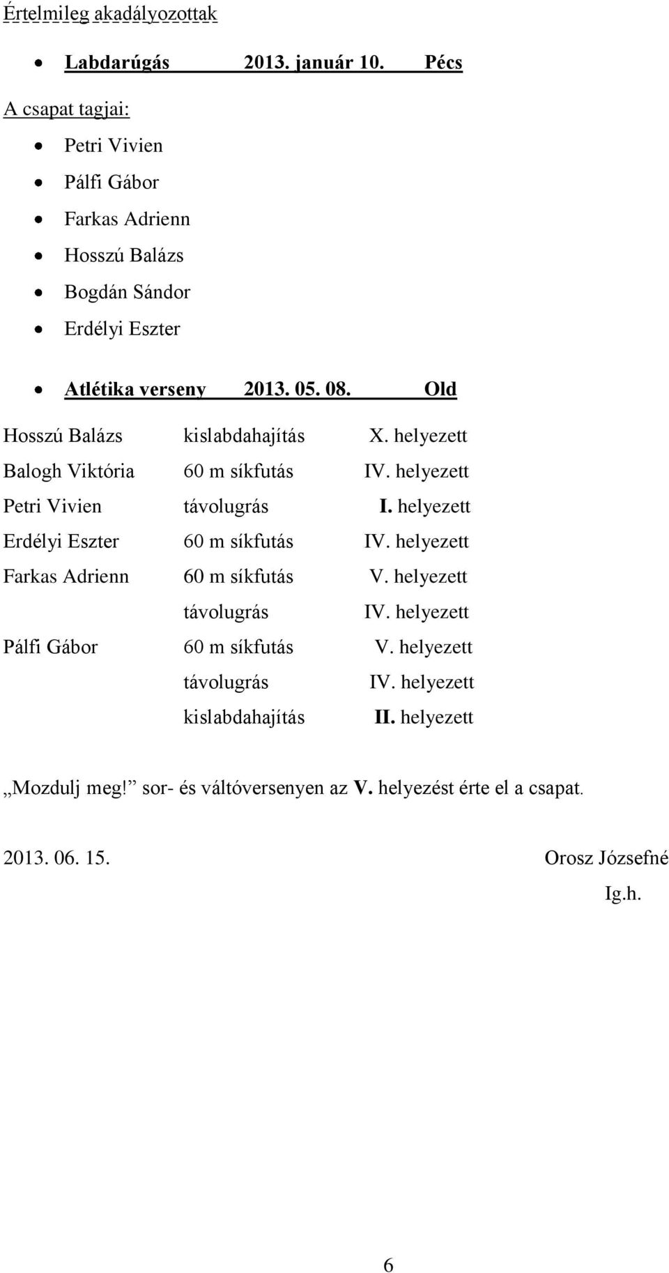 Old Hosszú Balázs kislabdahajítás X. helyezett Balogh Viktória 60 m síkfutás IV. helyezett Petri Vivien távolugrás Erdélyi Eszter 60 m síkfutás IV.