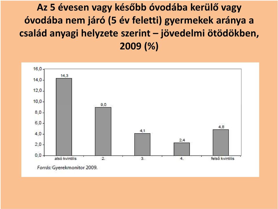 gyermekek aránya a család anyagi