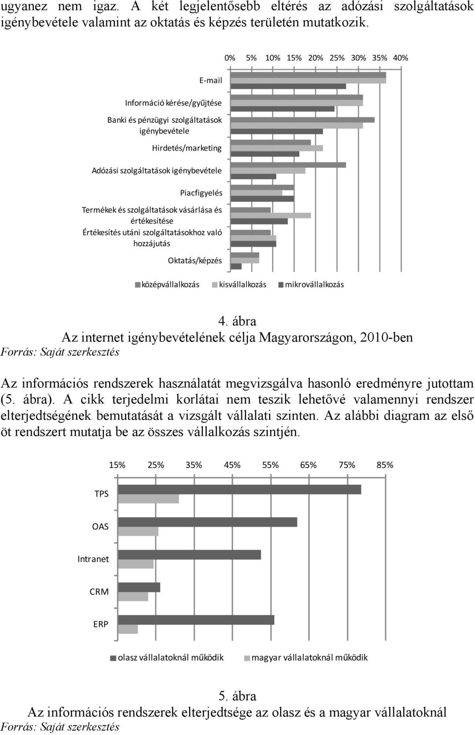 értékesítése Értékesítés utáni szolgáltatásokhoz való hozzájutás Oktatás/képzés 0% 5% 10% 15% 20% 25% 30% 35% 40% középvállalkozás kisvállalkozás mikrovállalkozás 4.