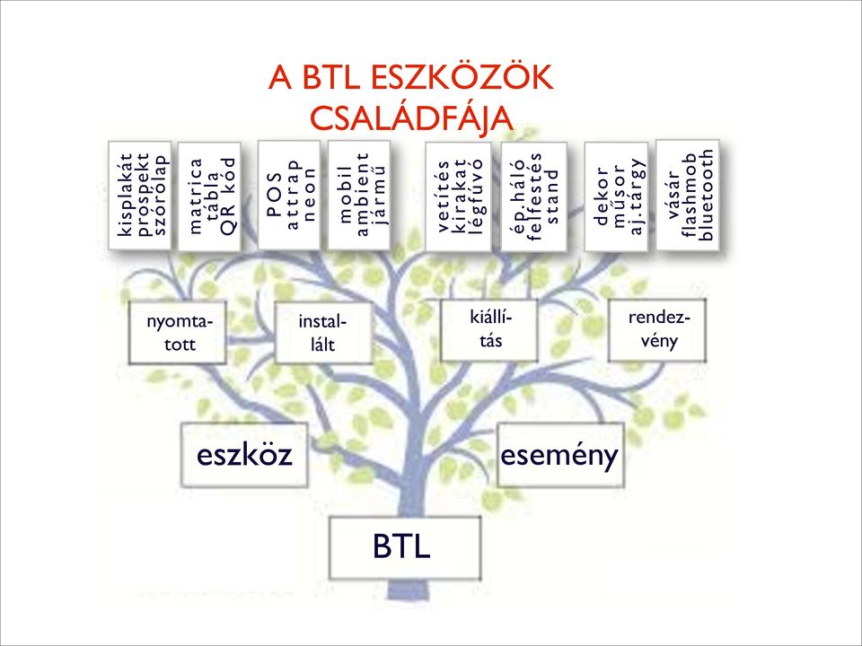 légfúvó ép.háló felfestés stand dekor m űsor aj.