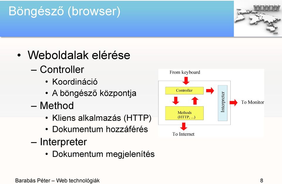 alkalmazás (HTTP) Dokumentum hozzáférés