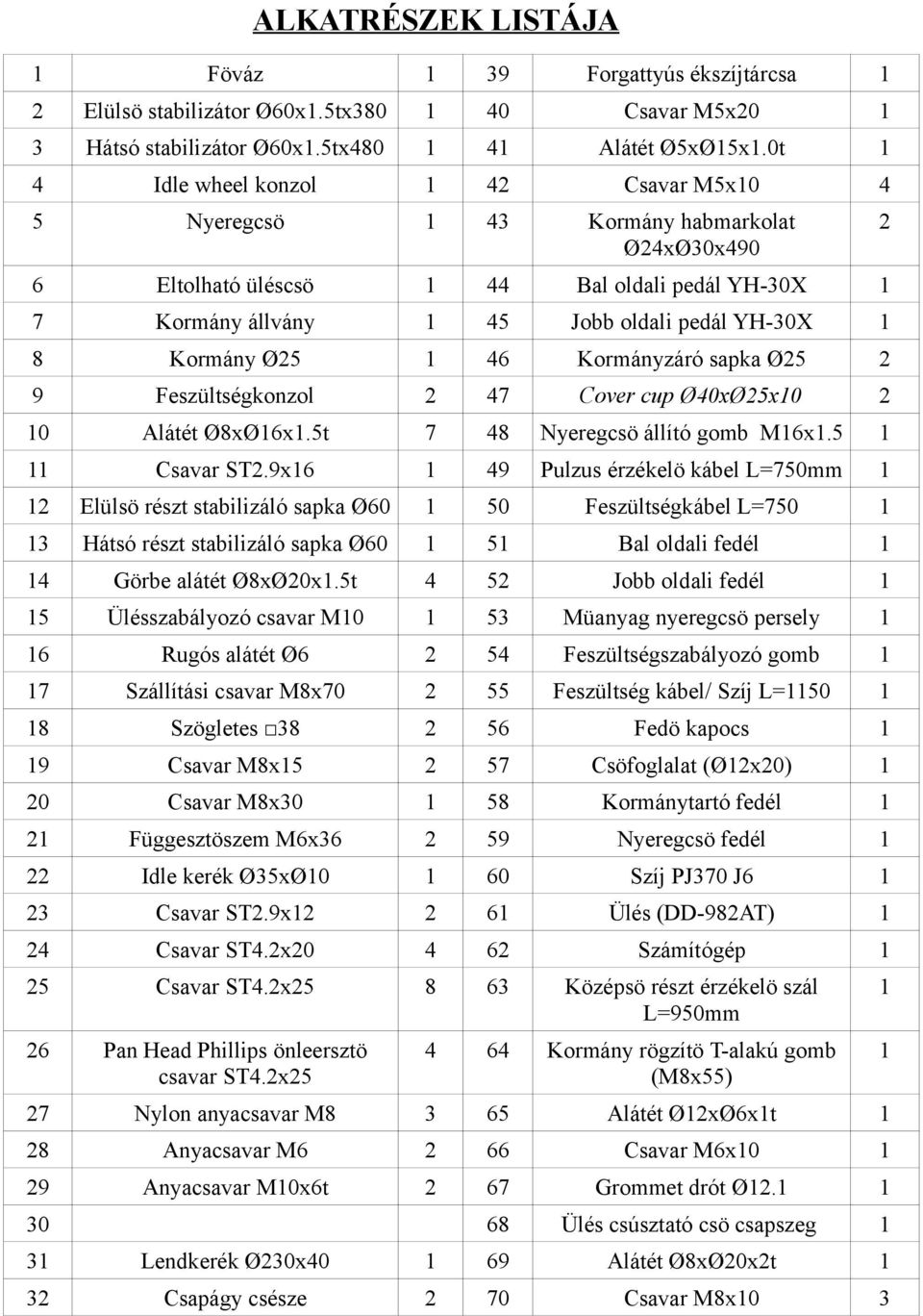 Kormány Ø25 1 46 Kormányzáró sapka Ø25 2 9 Feszültségkonzol 2 47 Cover cup Ø40xØ25x10 2 10 Alátét Ø8xØ16x1.5t 7 48 Nyeregcsö állító gomb M16x1.5 1 11 Csavar ST2.