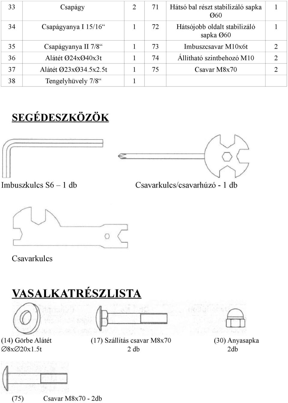 5x2.5t 1 75 Csavar M8x70 2 38 Tengelyhüvely 7/8 1 1 1 SEGÉDESZKÖZÖK Imbuszkulcs S6 1 db Csavarkulcs/csavarhúzó - 1 db