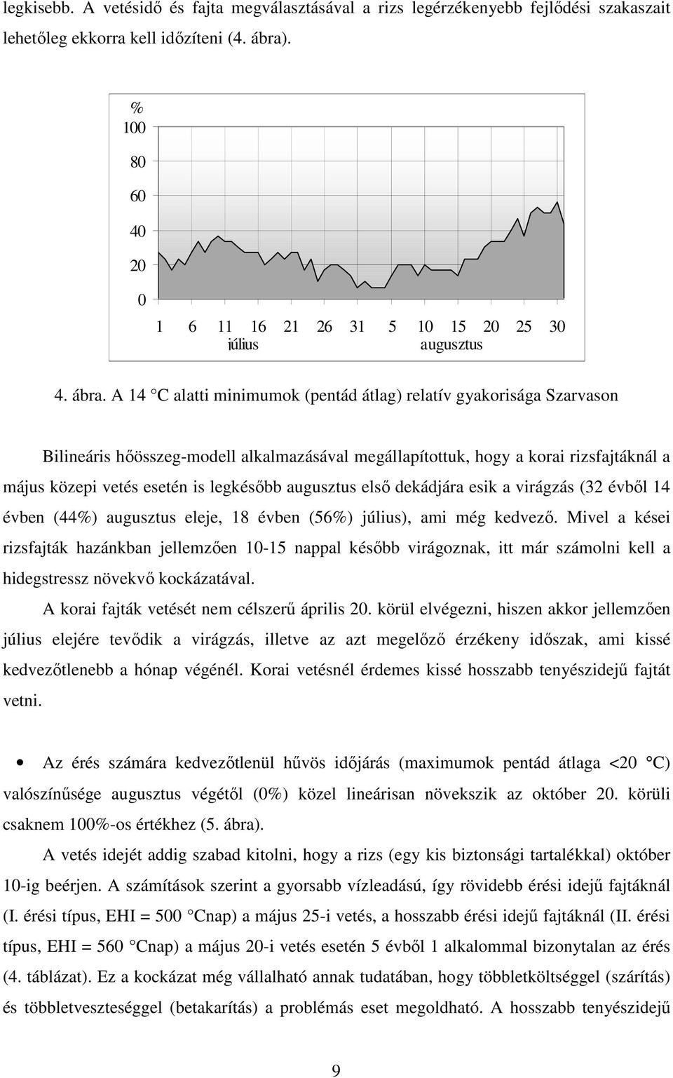 A 14 C alatti minimumok (pentád átlag) relatív gyakorisága Szarvason Bilineáris hıösszeg-modell alkalmazásával megállapítottuk, hogy a korai rizsfajtáknál a május közepi vetés esetén is legkésıbb