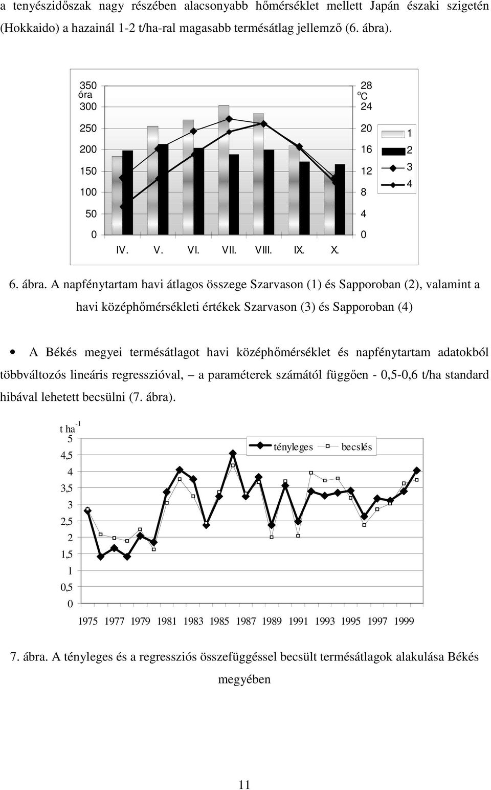 A napfénytartam havi átlagos összege Szarvason (1) és Sapporoban (2), valamint a havi középhımérsékleti értékek Szarvason (3) és Sapporoban (4) A Békés megyei termésátlagot havi középhımérséklet és