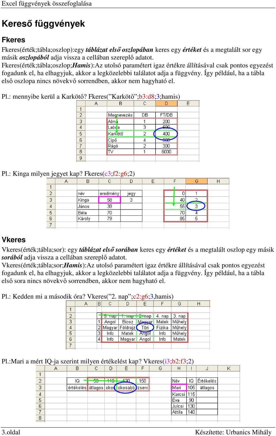 Így például, ha a tábla elsı oszlopa nincs növekvı sorrendben, akkor nem hagyható el. Pl.: mennyibe kerül a Karkötı? Fkeres( Karkötı ;b3:d8;3;hamis) Pl.: Kinga milyen jegyet kap?