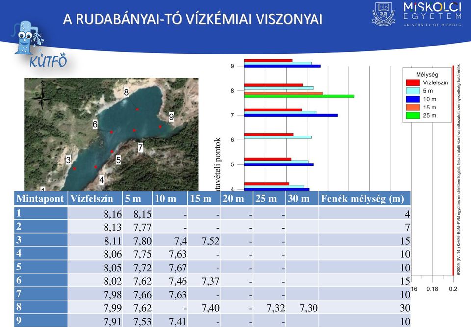 - - 15 4 8,06 7,75 7,63 - - - 10 5 8,05 7,72 7,67 - - - 10 6 8,02 7,62 7,46 7,37 - -